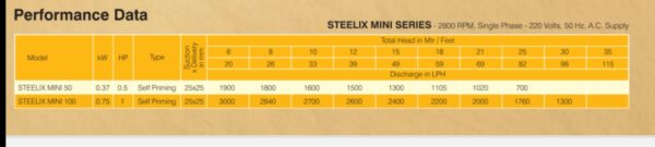 CRI Mini Monoblock Pumpset 0.5 HP (Steelix series) - Image 3